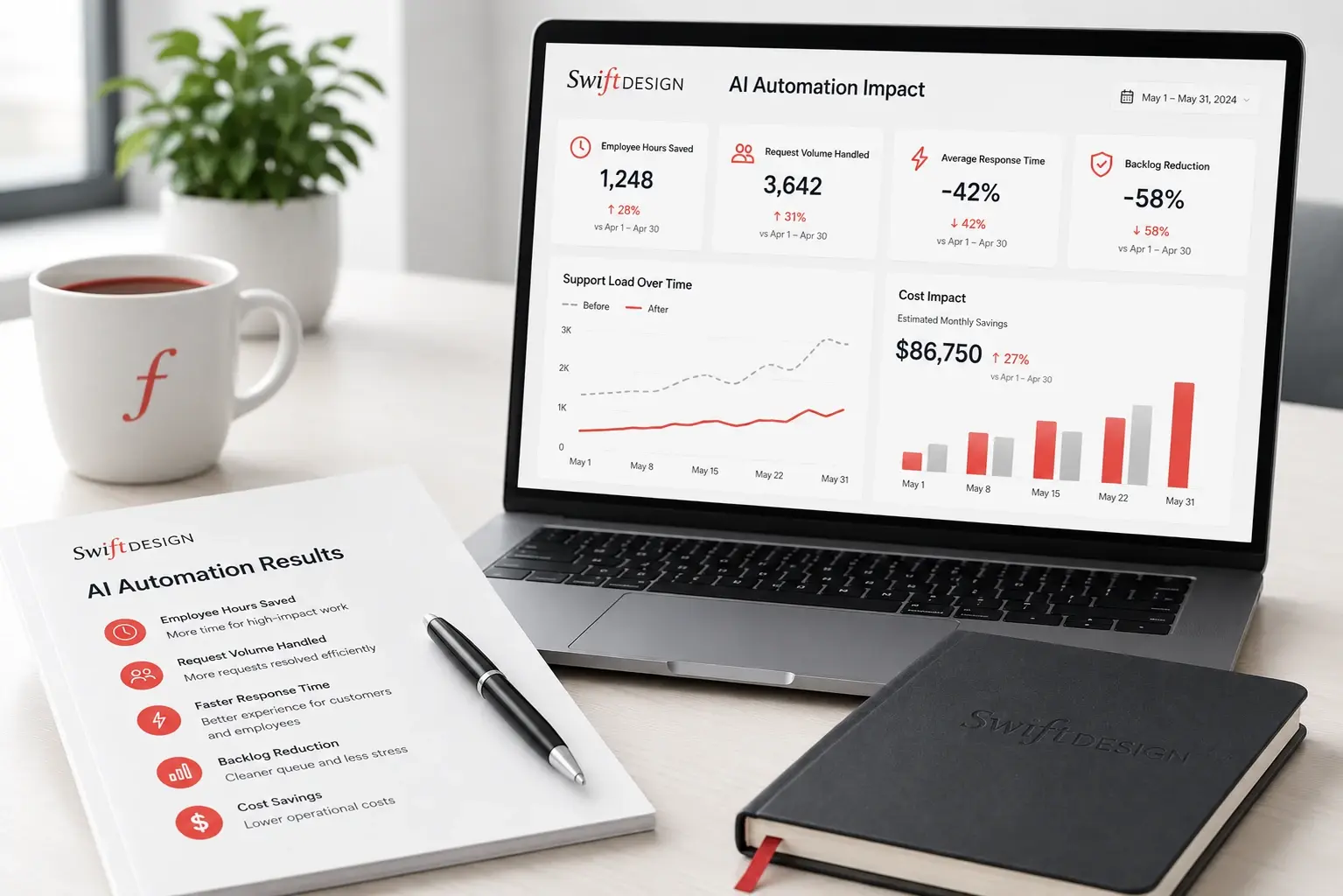 AI automation results analytics