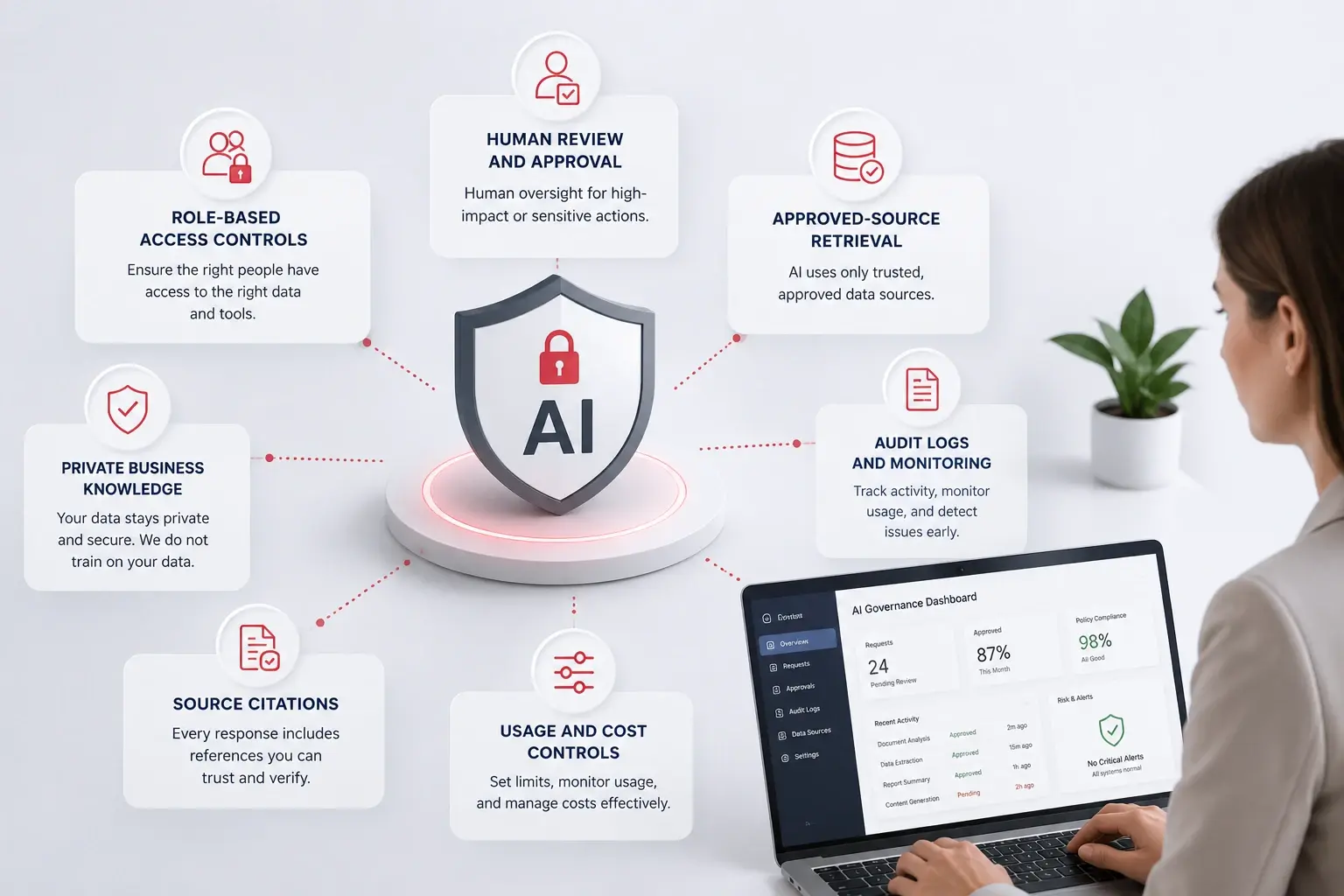 AI governance and security controls